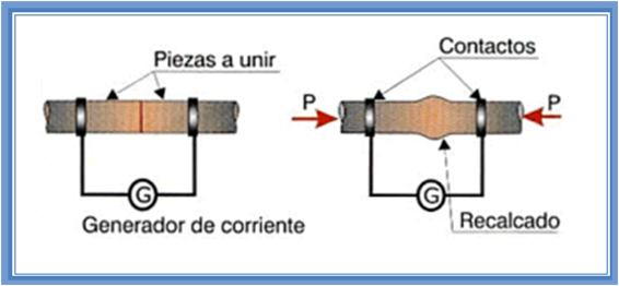 Soldadura Por Resistencia Eléctrica 2571